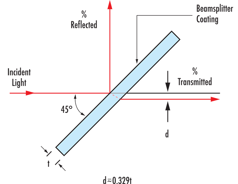 平板分光鏡.png